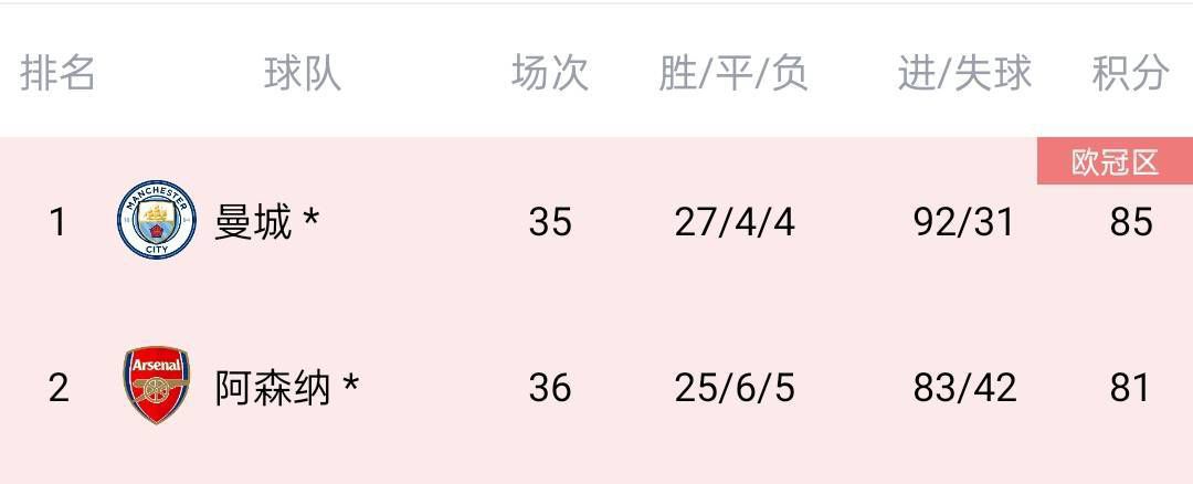 伊人天天操